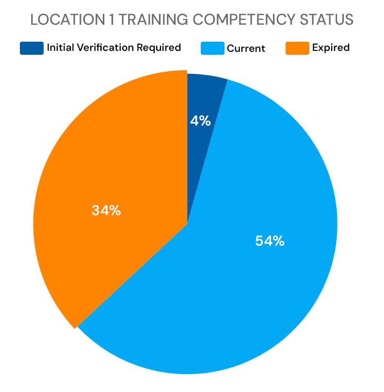 training-competency-pie-chart-
