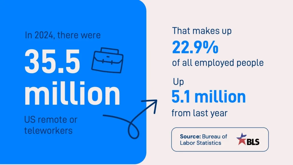 2024 Bureau Of Labor Statistics