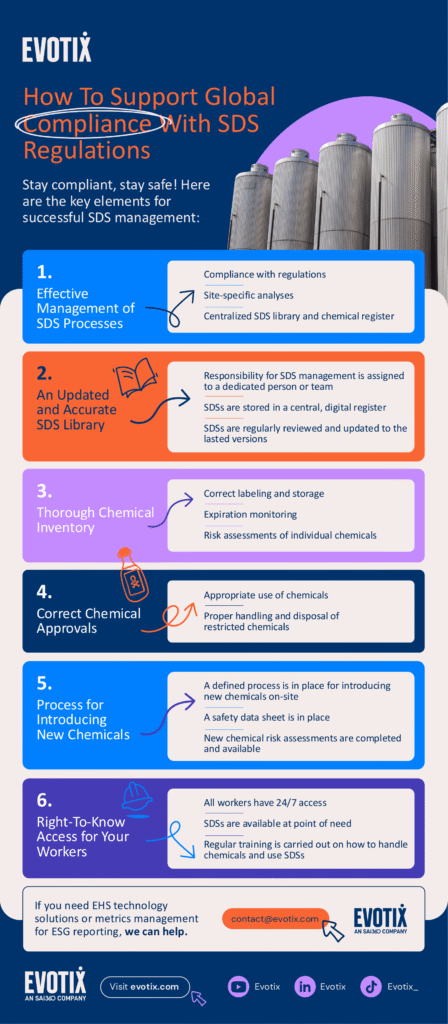 6 key elements of SDS management