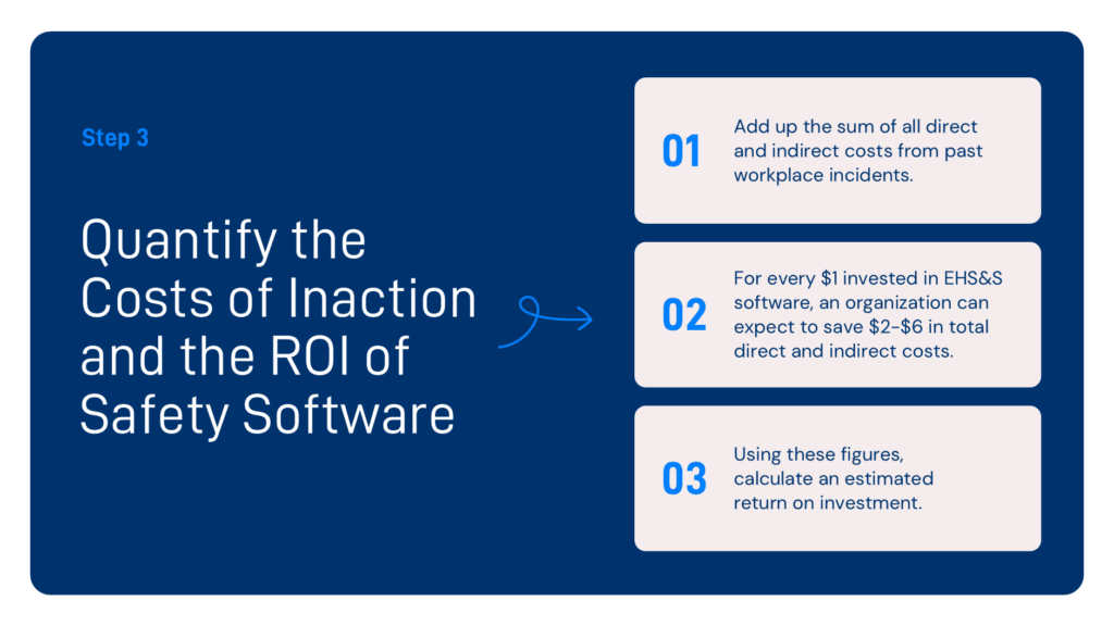 Step 3: Quantify the cost of inaction