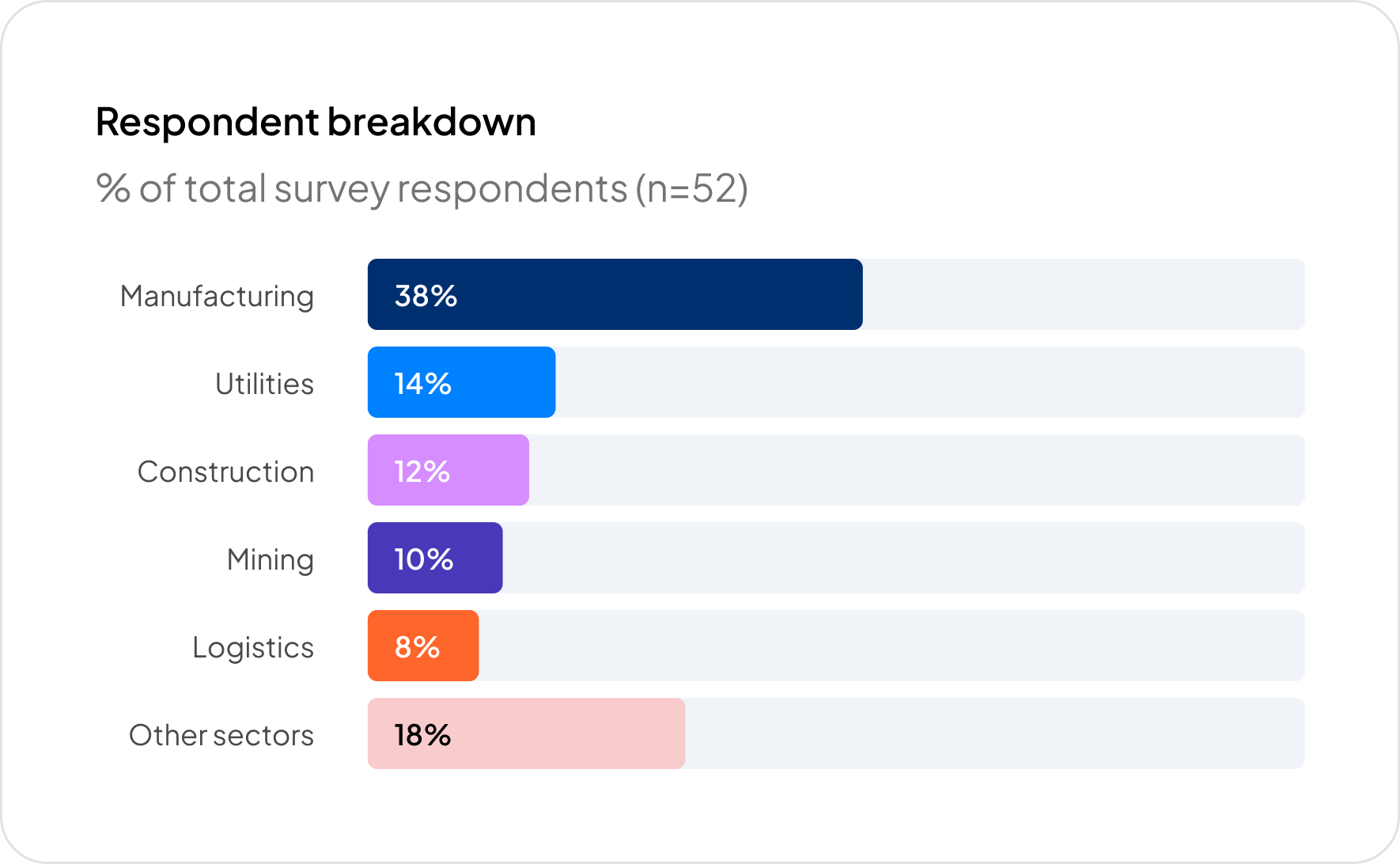 Respondent breakdown