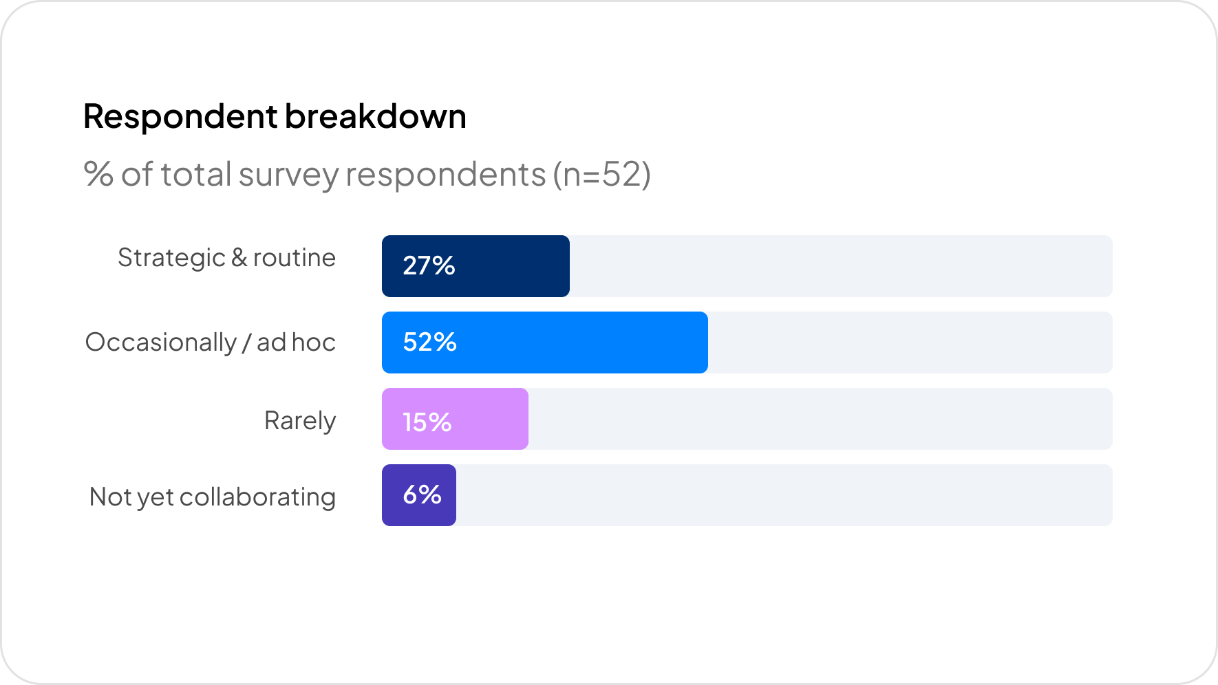Respondent breakdown