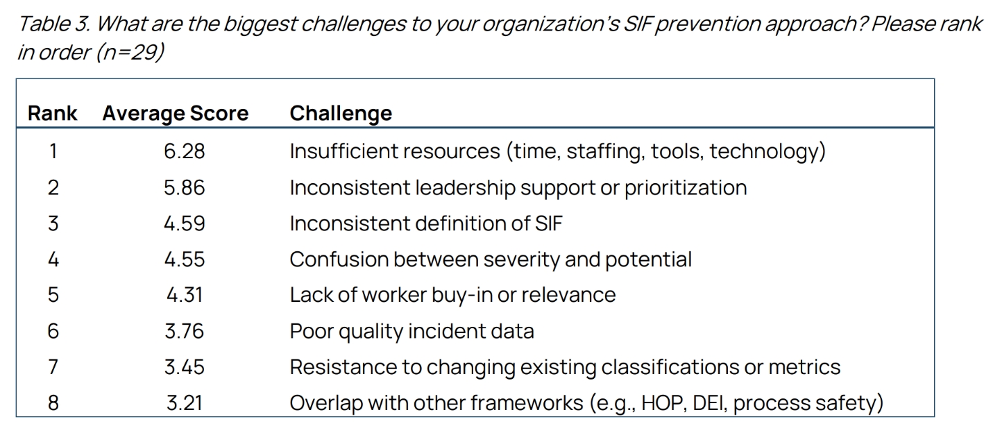Sif Risk Serious Injury and Fatality Prevention: Definitions, Barriers and What ...